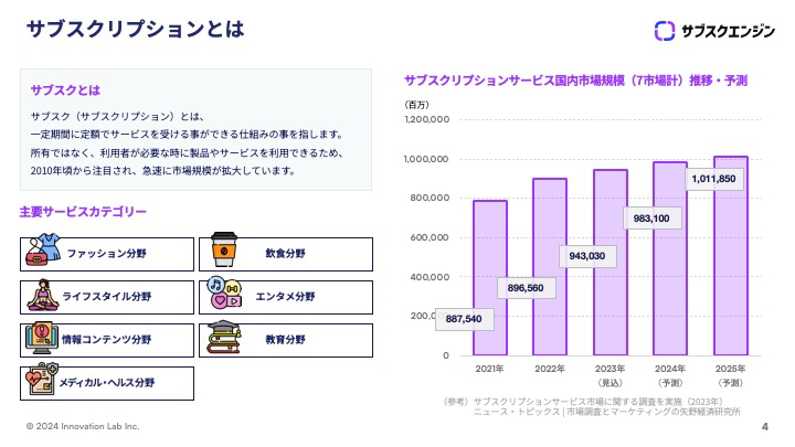 サービス資料イメージのスライド4ページ目